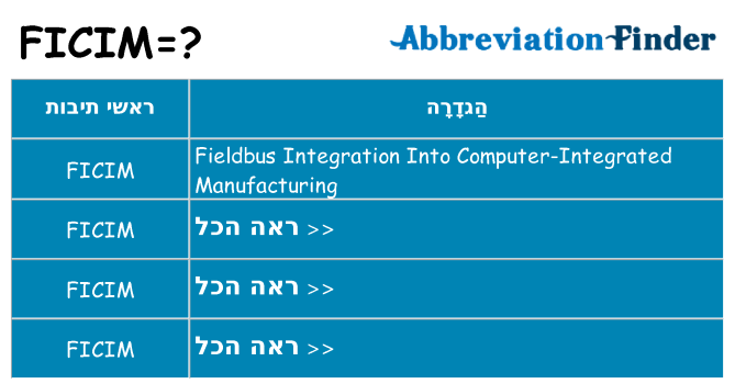 מה הפירוש ficim