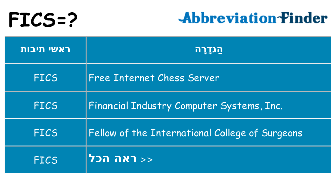 מה הפירוש fics