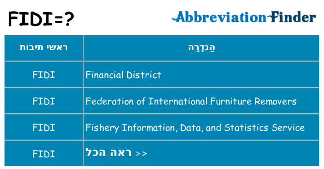 מה הפירוש fidi