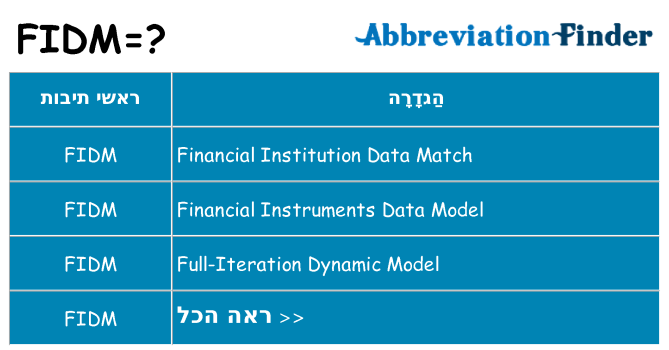 מה הפירוש fidm
