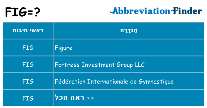 מה הפירוש fig