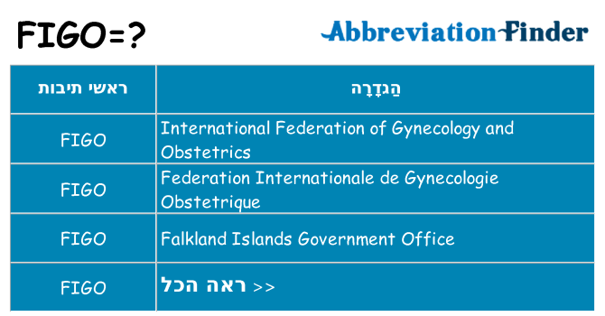 מה הפירוש figo