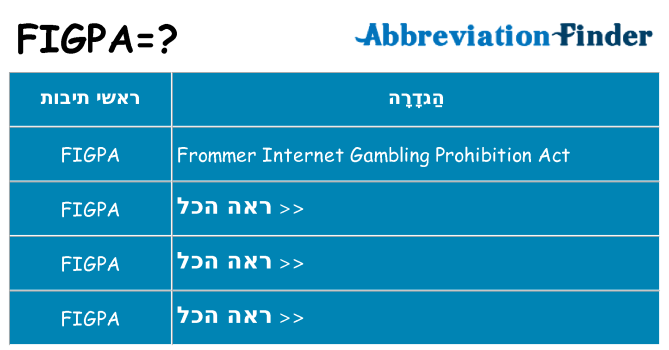 מה הפירוש figpa