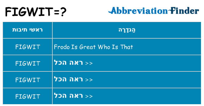 מה הפירוש figwit