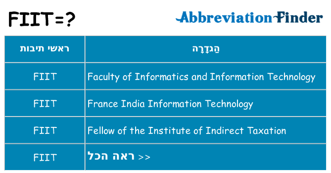מה הפירוש fiit