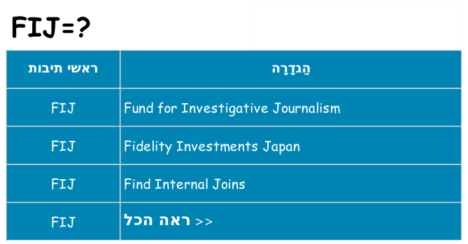 מה הפירוש fij