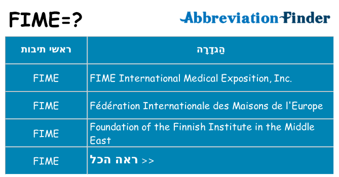 מה הפירוש fime