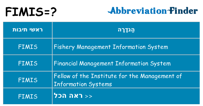 מה הפירוש fimis