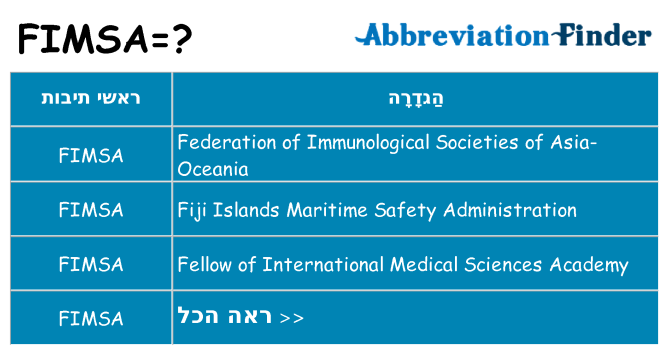 מה הפירוש fimsa