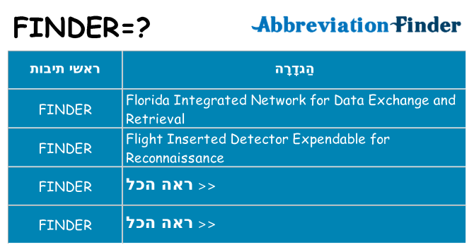 מה הפירוש finder