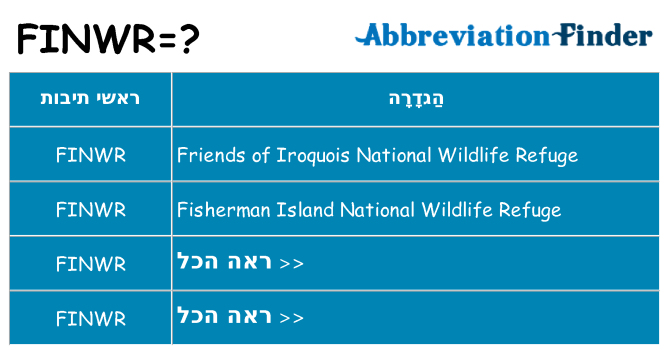 מה הפירוש finwr