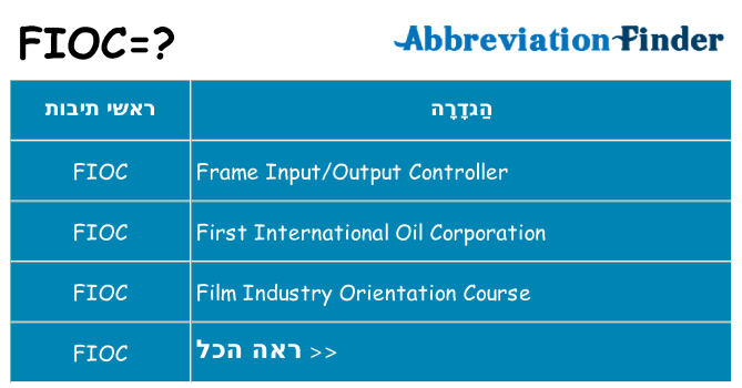 מה הפירוש fioc