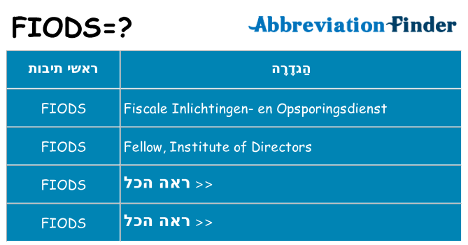 מה הפירוש fiods