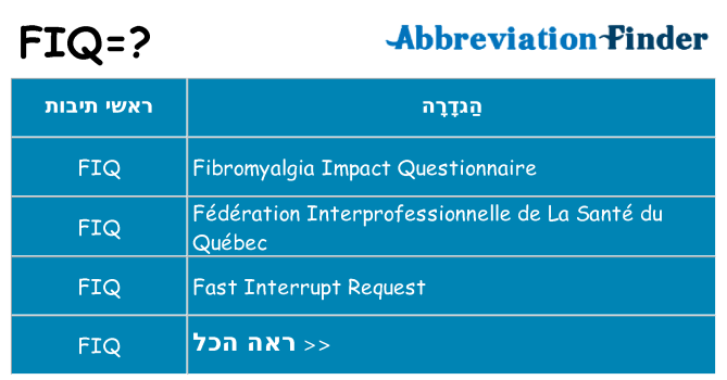 מה הפירוש fiq