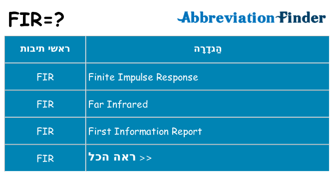 מה הפירוש fir