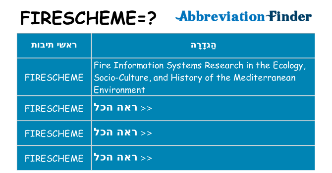 מה הפירוש firescheme