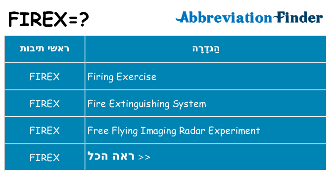 מה הפירוש firex