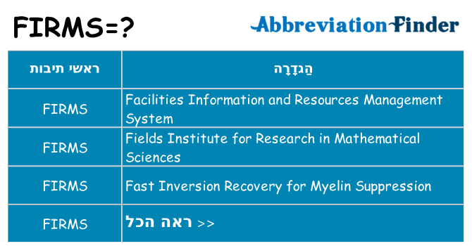 מה הפירוש firms