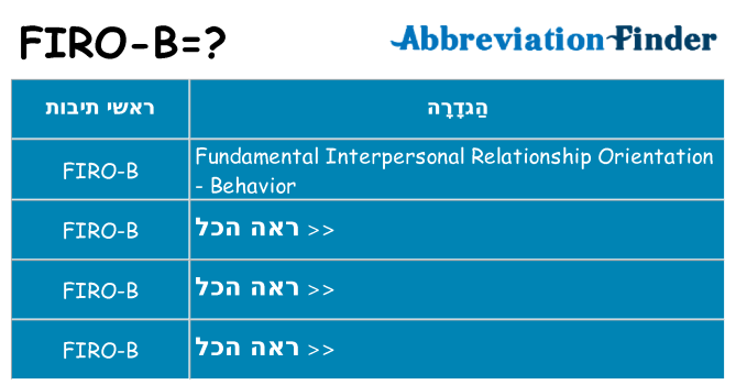 מה הפירוש firo-b