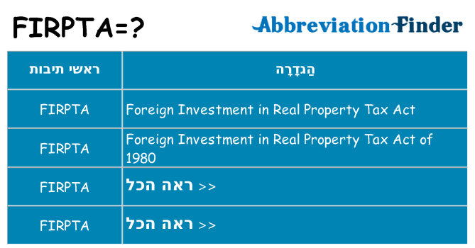 מה הפירוש firpta