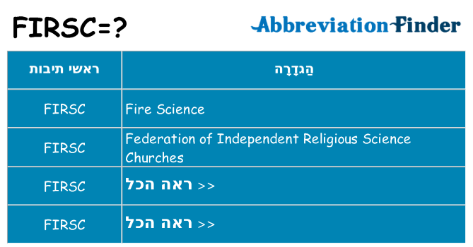 מה הפירוש firsc