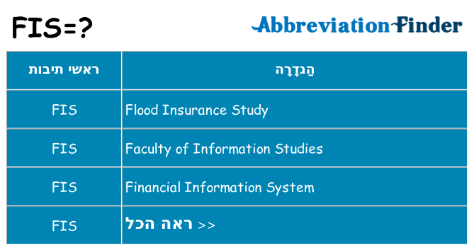 מה הפירוש fis
