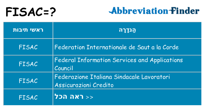 מה הפירוש fisac