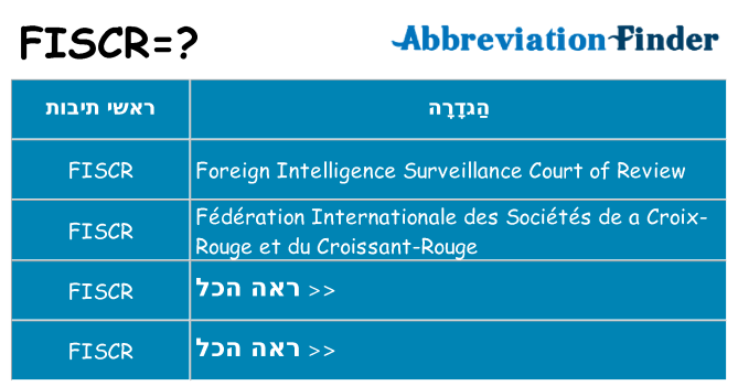 מה הפירוש fiscr