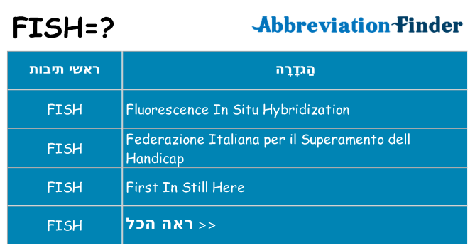 מה הפירוש fish