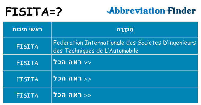 מה הפירוש fisita