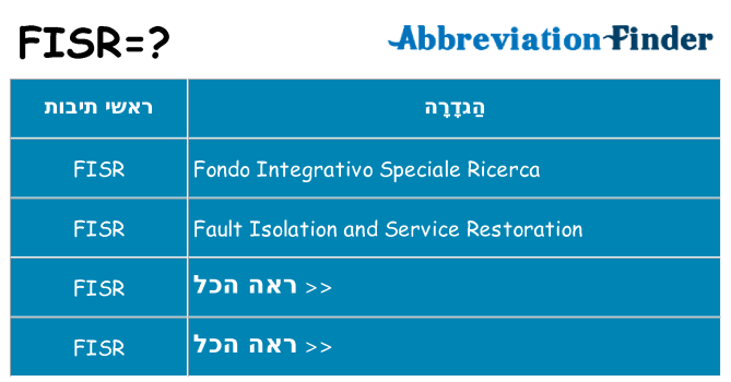 מה הפירוש fisr