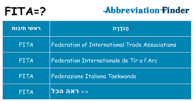 מה הפירוש fita