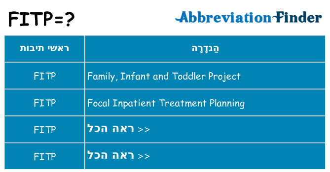 מה הפירוש fitp