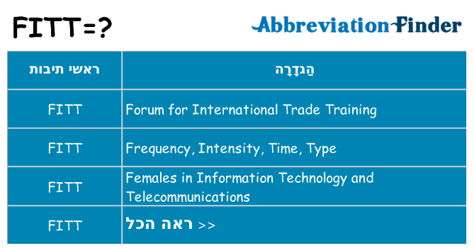 מה הפירוש fitt