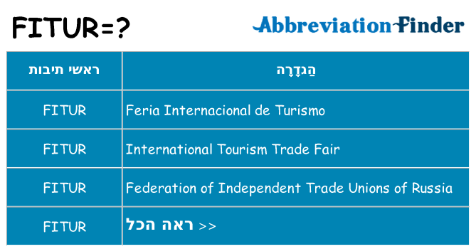 מה הפירוש fitur