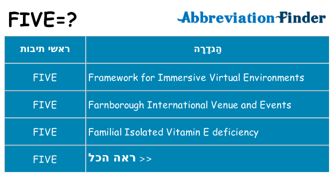 מה הפירוש five