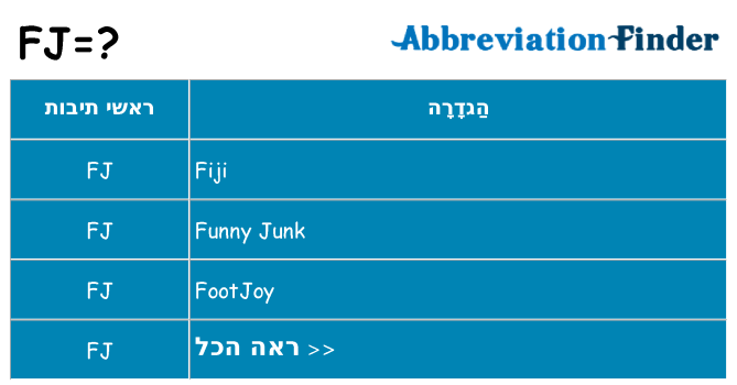 מה הפירוש fj