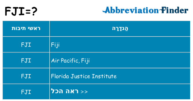 מה הפירוש fji