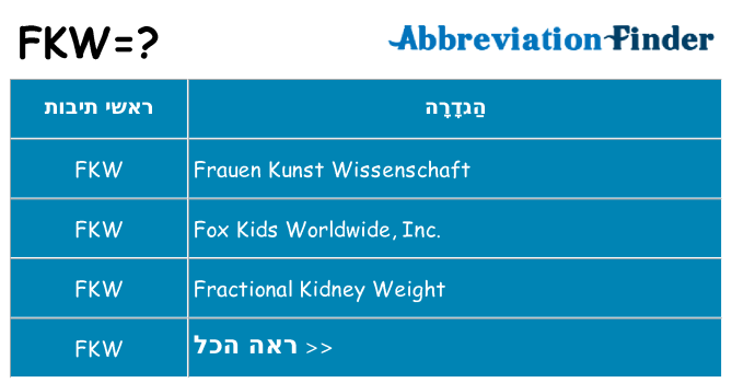 מה הפירוש fkw