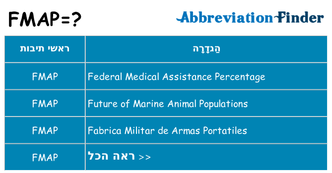 מה הפירוש fmap