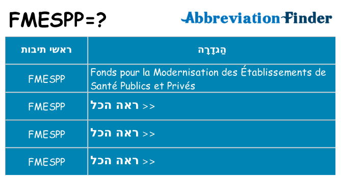 מה הפירוש fmespp