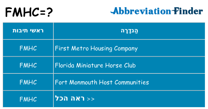 מה הפירוש fmhc