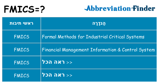 מה הפירוש fmics