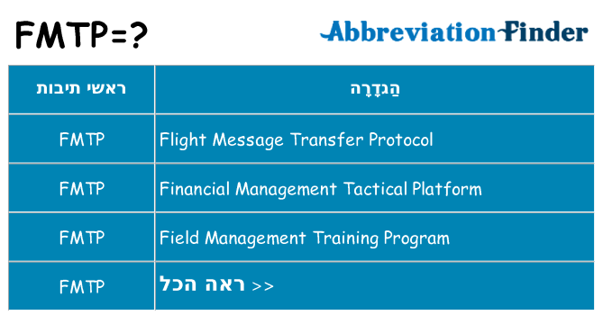 מה הפירוש fmtp