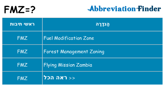 מה הפירוש fmz
