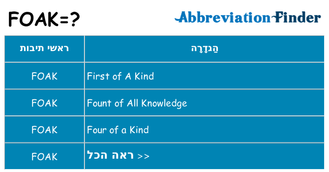 מה הפירוש foak