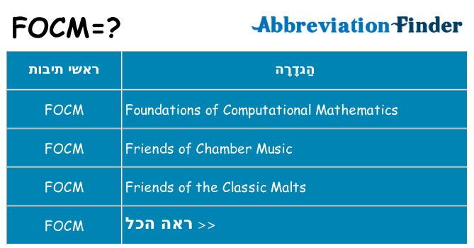 מה הפירוש focm