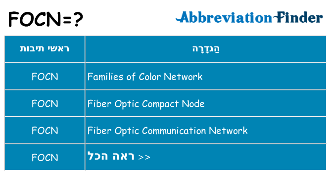 מה הפירוש focn