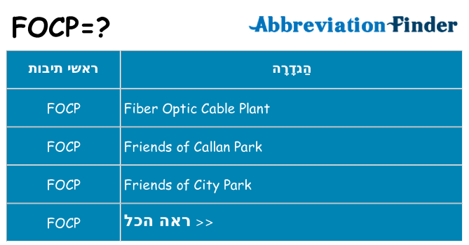 מה הפירוש focp