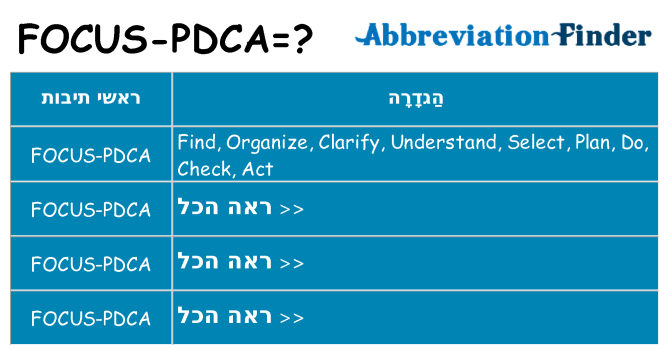 מה הפירוש focus-pdca